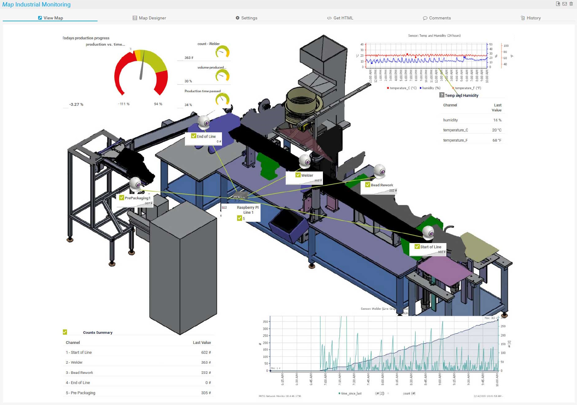Detailed 3D graphical representation of a production line. Graphical elements are placed at various points along the line to show how these elements are monitored in PRTG.