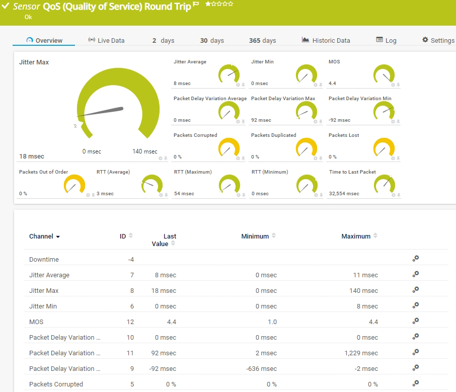 (Quality of Service) Round Trip 