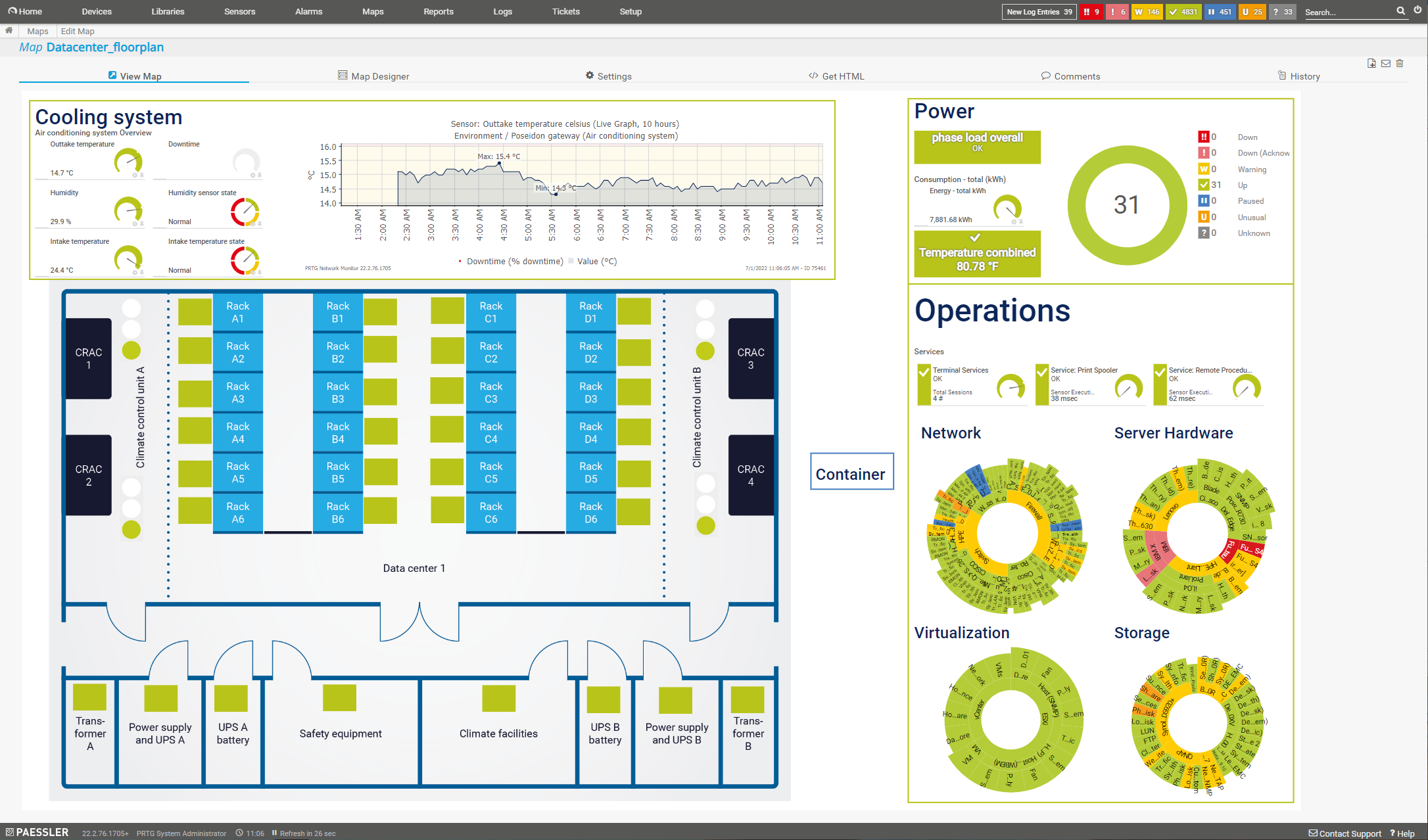 Custom PRTG dashboard for data center monitoring