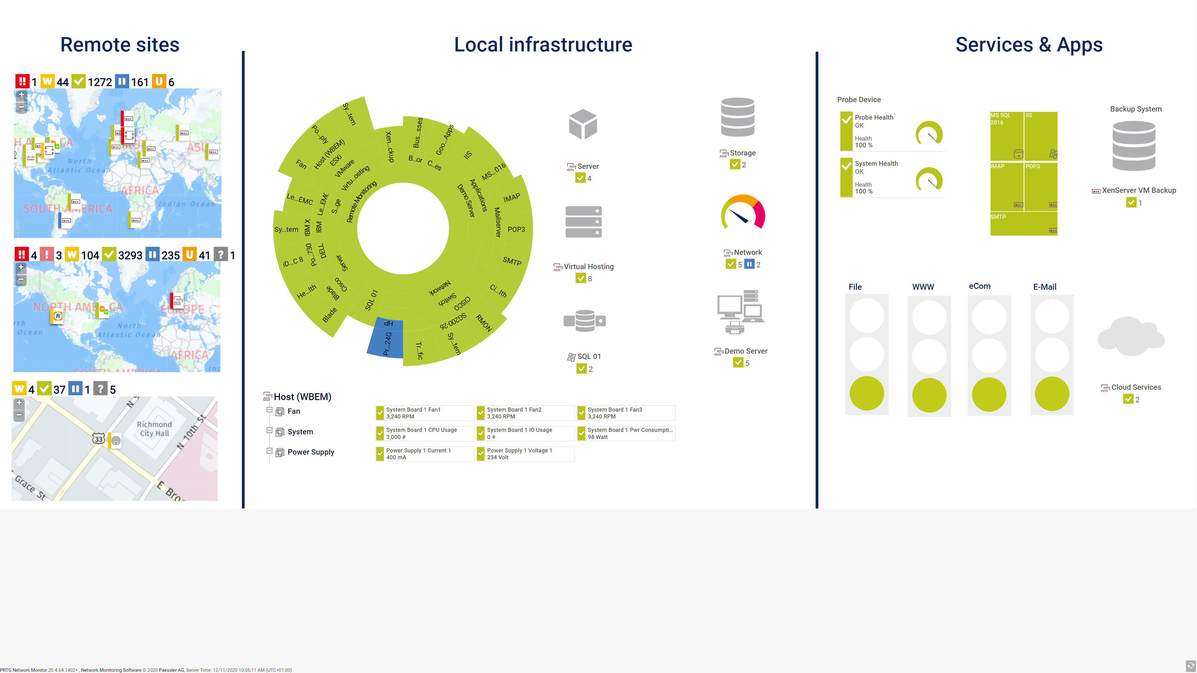 Distributed monitoring dashboard