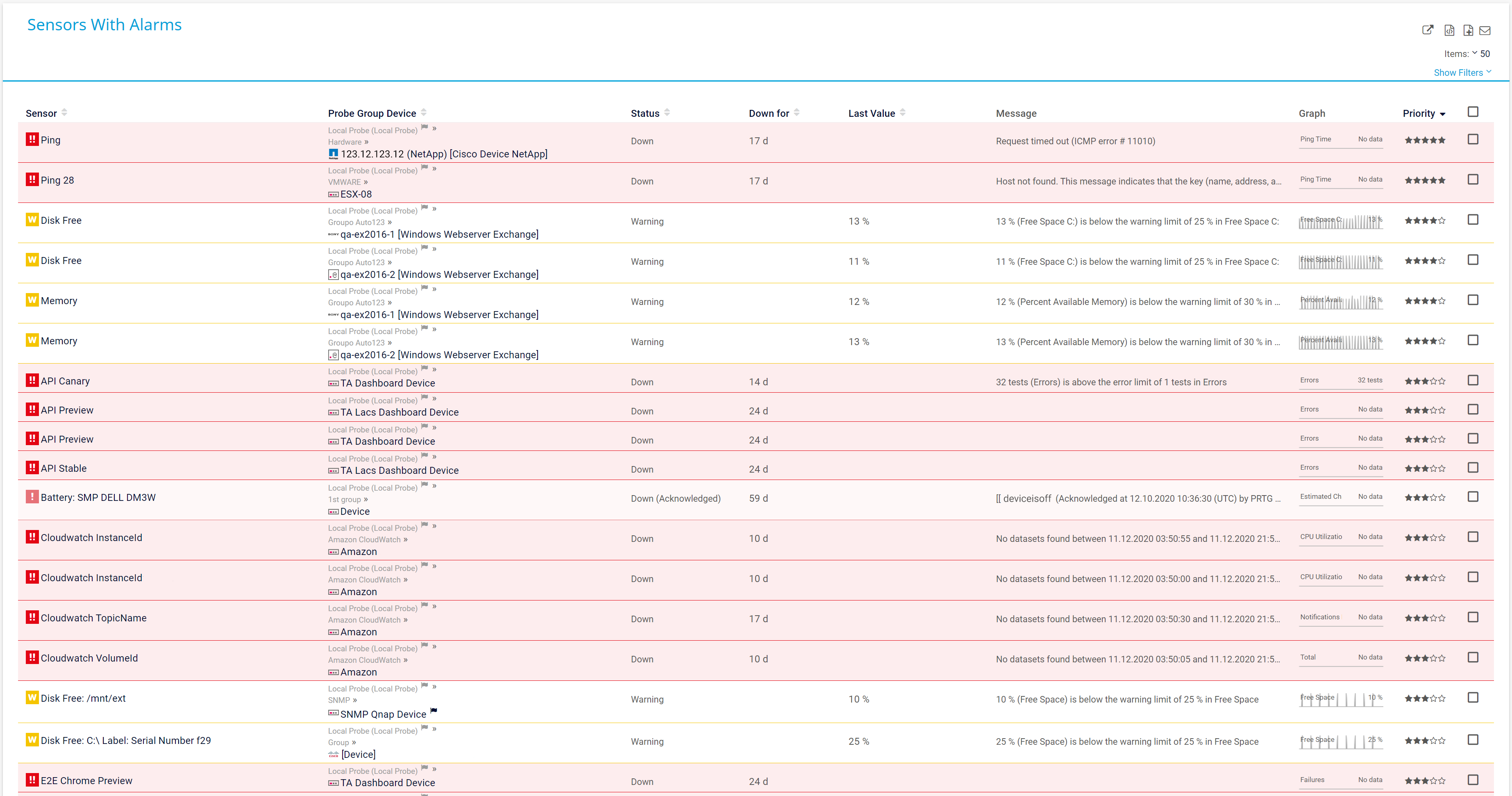 Übersicht der Alarme Sensoren