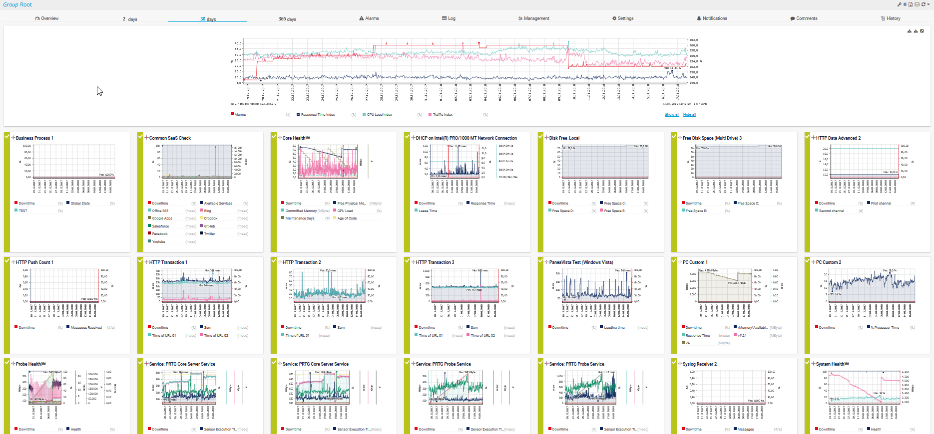 grafik Historische Daten 30 Tage Geräteübersicht