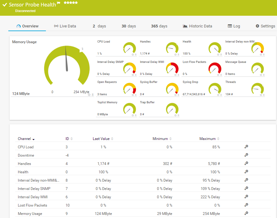 Probe Health sensor in PRTG