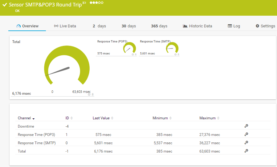 SMTP&POP3 Round Trip