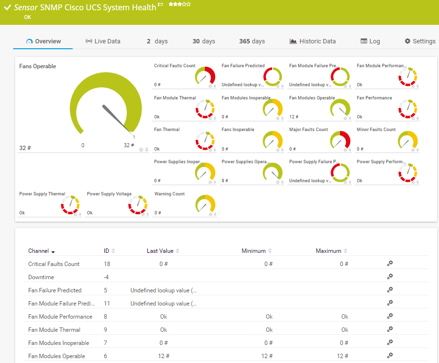 SNMP Cisco UCS System Health