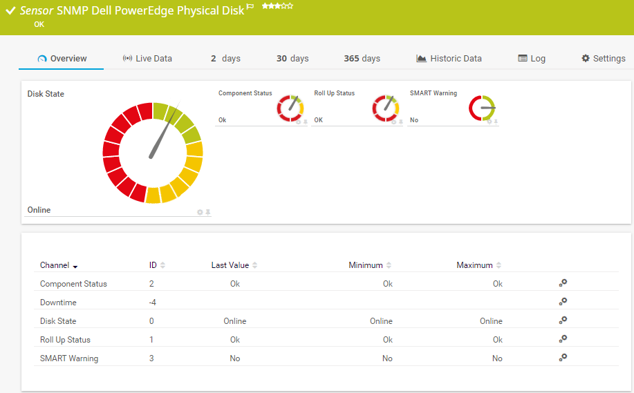 SNMP Dell PowerEdge Physical Disk