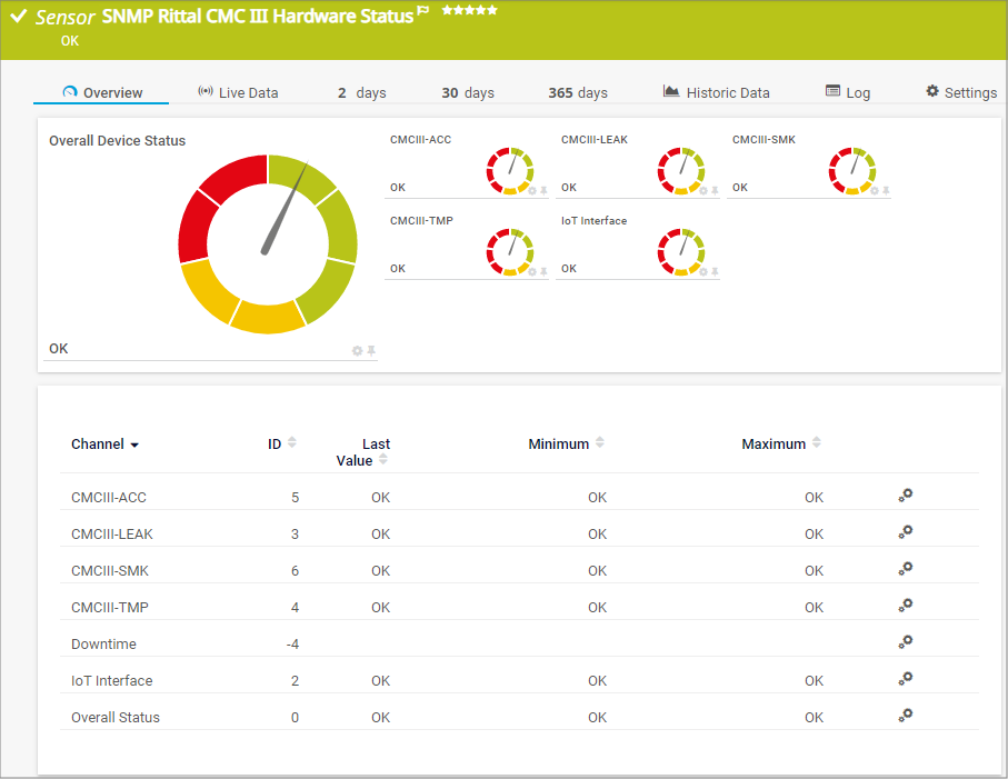 Preconfigured SNMP Rittal CMC III Hardware Status sensor